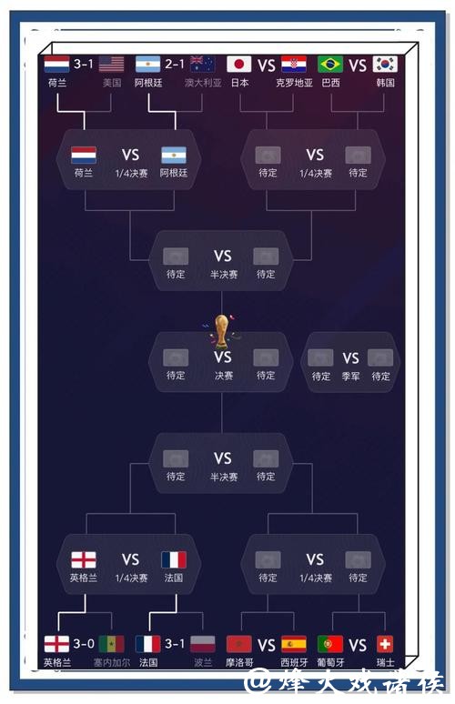 全面解析世界杯足球比赛预测与分析 全面解析世界杯足球比赛预测与分析