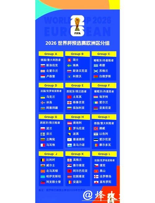 2026年世界杯小组赛时间安排表详解 2026年世界杯小组赛时间安排表详解